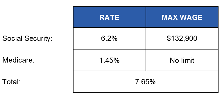 Federal Payroll Tax Chart 2019